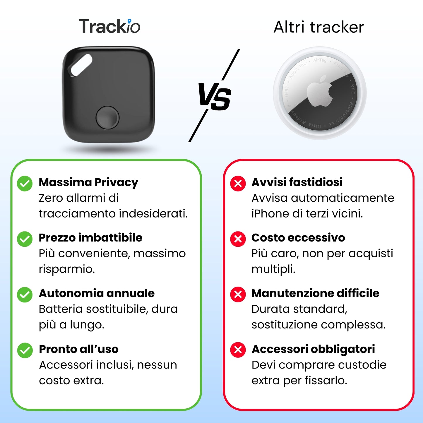 Trackio VTAG™ - Localizzatore GPS Bluetooth per iOS